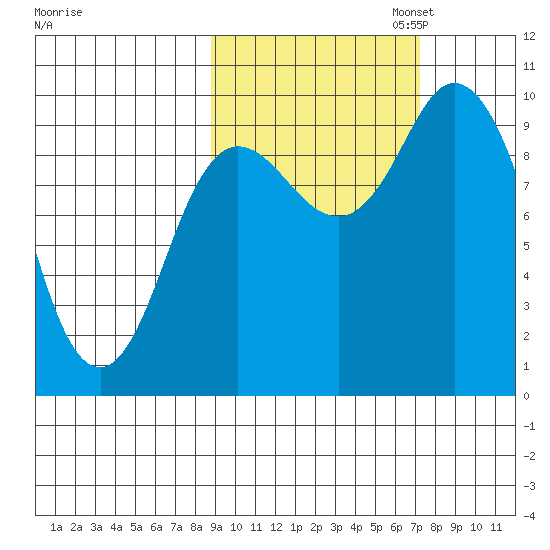 Trap Point tide chart for Tuesday, October 14, 2025