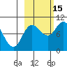 Trap Point tide chart for Wednesday, October 15, 2025