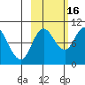 Trap Point tide chart for Thursday, October 16, 2025