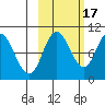 Trap Point tide chart for Friday, October 17, 2025