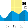 Trap Point tide chart for Thursday, October 30, 2025