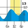 Trap Point tide chart for Thursday, November 13, 2025