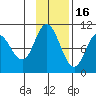 Trap Point tide chart for Sunday, November 16, 2025