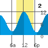 Trap Point tide chart for Sunday, November 2, 2025
