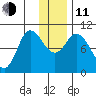 Trap Point tide chart for Thursday, December 11, 2025