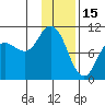 Trap Point tide chart for Thursday, January 15, 2026