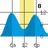 Trap Point tide chart for Thursday, January 8, 2026