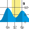 Trap Point tide chart for Friday, January 9, 2026