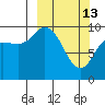 Trap Point tide chart for Friday, March 13, 2026