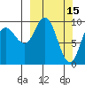 Trap Point tide chart for Sunday, March 15, 2026