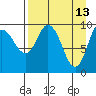 Trap Point tide chart for Monday, April 13, 2026