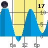 Trap Point tide chart for Friday, April 17, 2026