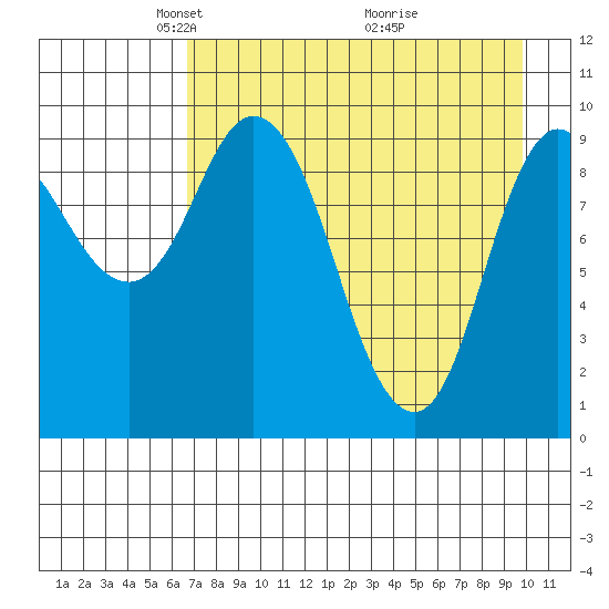 Trap Point tide chart for Saturday, April 25, 2026