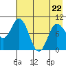 Trap Point tide chart for Friday, May 22, 2026