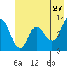 Trap Point tide chart for Wednesday, May 27, 2026