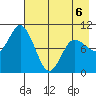 Trap Point tide chart for Wednesday, May 6, 2026