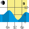 Trap Point tide chart for Saturday, May 9, 2026