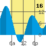 Trap Point tide chart for Tuesday, June 16, 2026