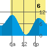 Trap Point tide chart for Saturday, June 6, 2026