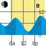 Trap Point tide chart for Monday, June 8, 2026