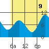 Trap Point tide chart for Tuesday, June 9, 2026