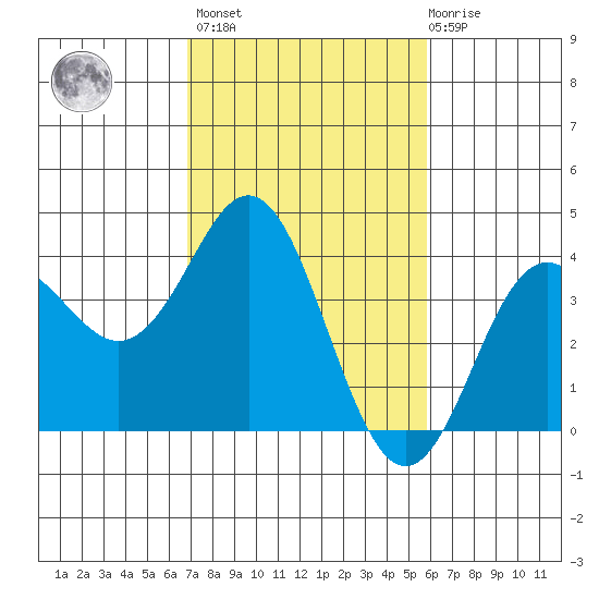 Elkhorn Slough tide chart for Wednesday, February 16, 2022