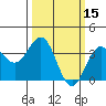 Elkhorn Slough tide chart for Tuesday, March 15, 2022