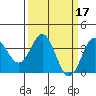 Elkhorn Slough tide chart for Thursday, March 17, 2022