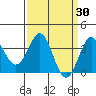 Elkhorn Slough tide chart for Wednesday, March 30, 2022