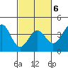 Elkhorn Slough tide chart for Sunday, March 6, 2022