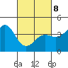 Elkhorn Slough tide chart for Tuesday, March 8, 2022