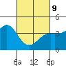 Elkhorn Slough tide chart for Wednesday, March 9, 2022