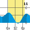 Elkhorn Slough tide chart for Monday, April 11, 2022