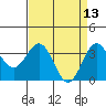Elkhorn Slough tide chart for Wednesday, April 13, 2022