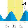 Elkhorn Slough tide chart for Thursday, April 14, 2022