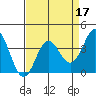 Elkhorn Slough tide chart for Sunday, April 17, 2022