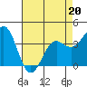 Elkhorn Slough tide chart for Wednesday, April 20, 2022