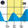 Elkhorn Slough tide chart for Saturday, April 30, 2022