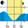 Elkhorn Slough tide chart for Friday, April 8, 2022