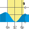 Elkhorn Slough tide chart for Saturday, April 9, 2022