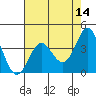Elkhorn Slough tide chart for Saturday, May 14, 2022