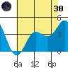Elkhorn Slough tide chart for Monday, May 30, 2022