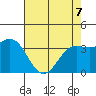 Elkhorn Slough tide chart for Saturday, May 7, 2022