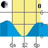 Elkhorn Slough tide chart for Sunday, May 8, 2022