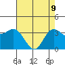 Elkhorn Slough tide chart for Monday, May 9, 2022
