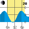 Elkhorn Slough tide chart for Monday, June 20, 2022