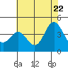 Elkhorn Slough tide chart for Wednesday, June 22, 2022