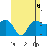 Elkhorn Slough tide chart for Monday, June 6, 2022