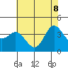 Elkhorn Slough tide chart for Wednesday, June 8, 2022