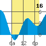 Elkhorn Slough tide chart for Saturday, July 16, 2022